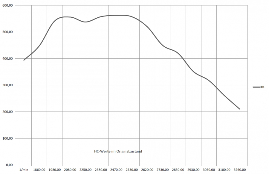 hc-werte-original.jpg