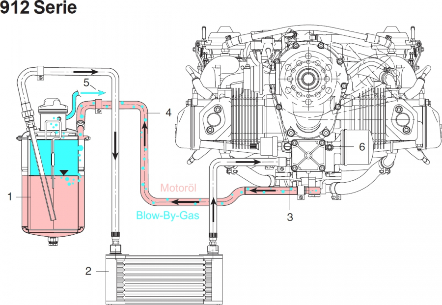 schmiersystem912.jpg