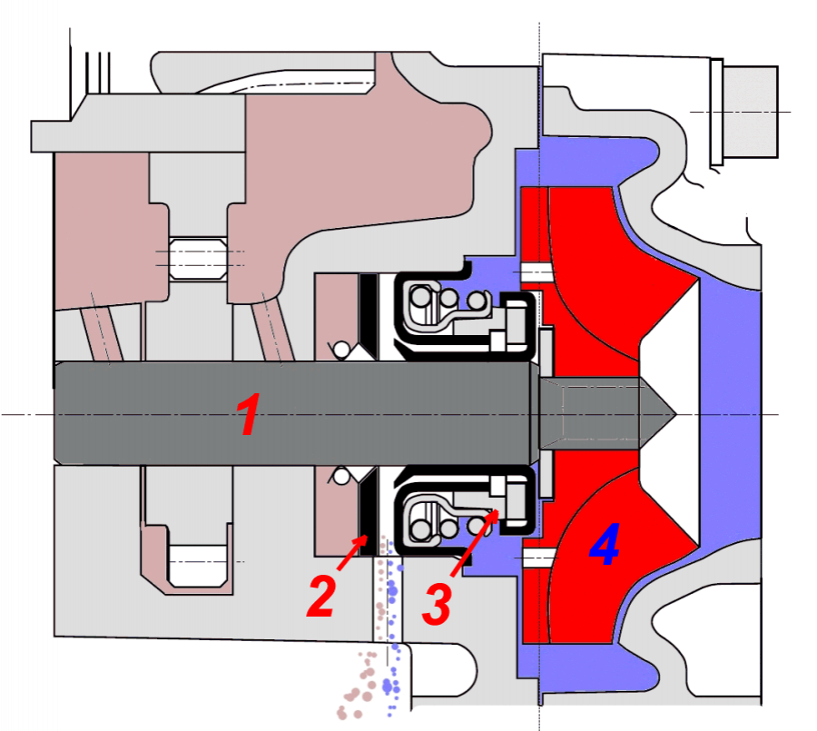 wasserpumpenquerschnitt.png wasserpumpenquerschnitt.png
