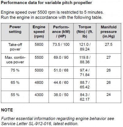 Performance data of the Rotax 912 S