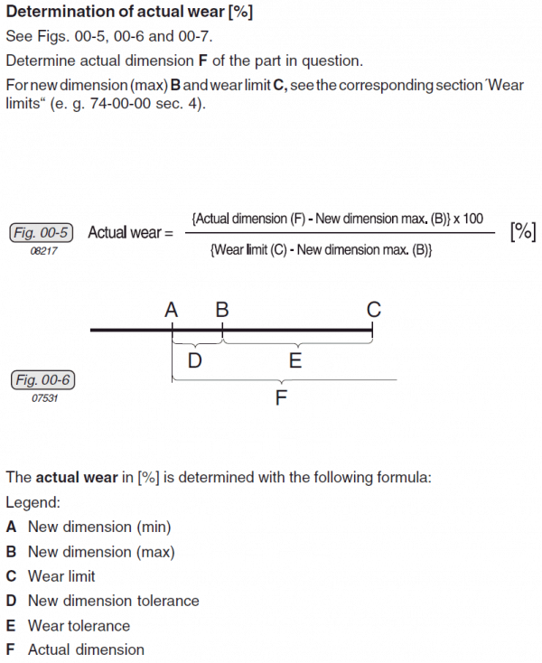 Calculation formulas for wear