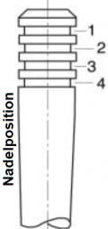Nadelposition