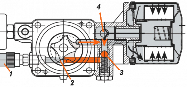|Cross-section through the Rotax oil pump