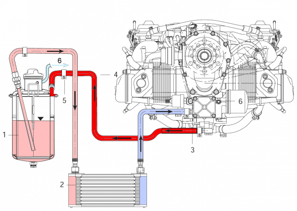 the oil circuit