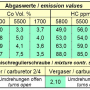 abgaswerte-912s.jpg